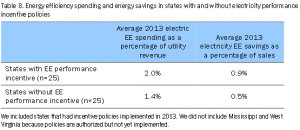 aceee-energy-efficiency-spending