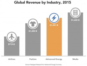 global-revenue-by-industry-2015-1024x775