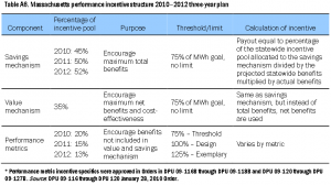 massachusetts-performance-incentive-structure-2010-2012-three-year-plan