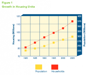 prism-energy-services-growth-in-housing-units