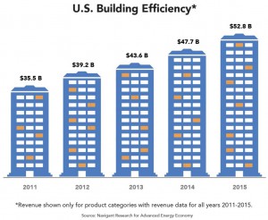 us-building-efficiency-1024x839