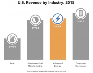us-revenue-by-industry-2015-1024x803