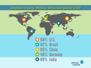 global energy efficiency investment 2017