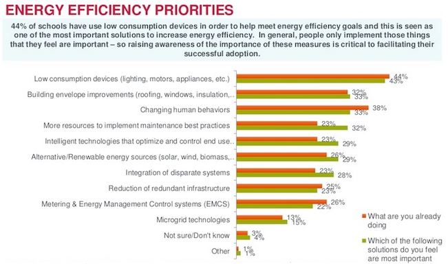 energy-efficiency-priorities