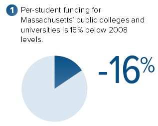 per-student-funding-massachusetts