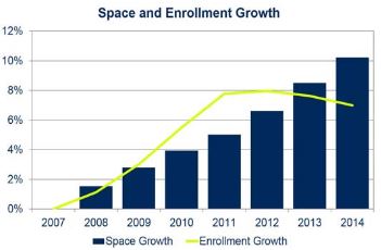 space-vs-enrollment